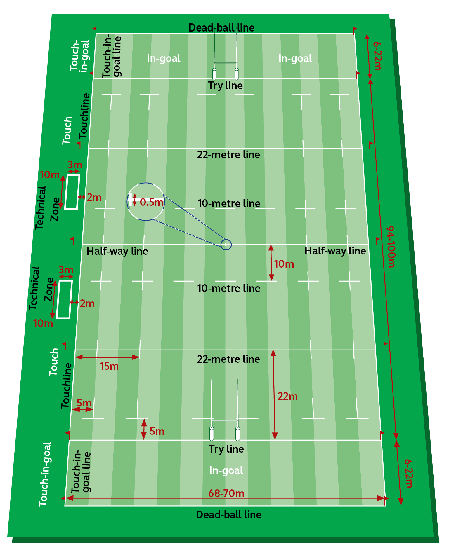 Tekening D0142 Speelveld rugby